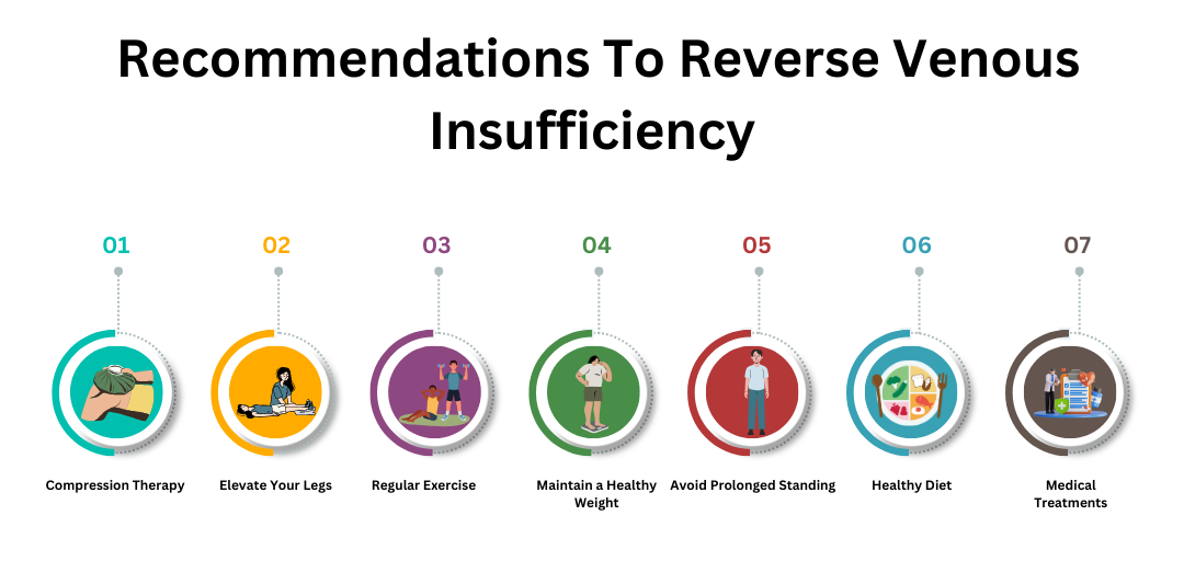 Recommendations To Reverse Venous Insufficiency
