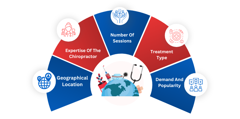5 Crucial Factors That Impact Chiropractic Costs