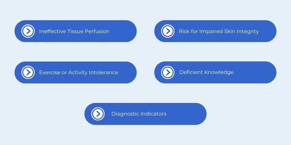 nursing diagnosis for PAD