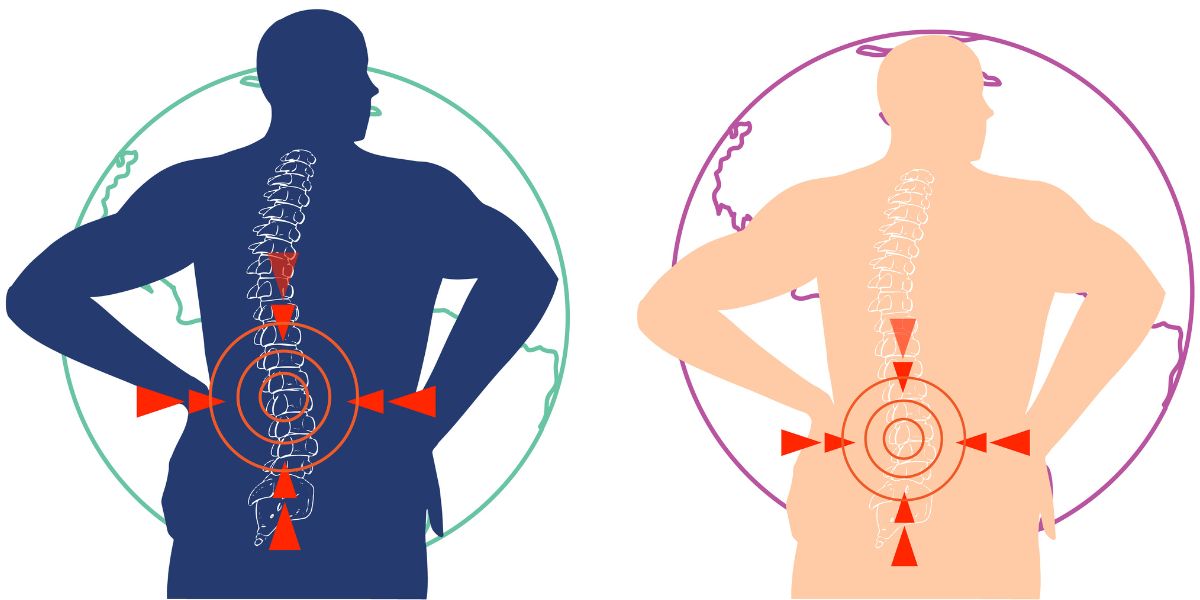 benefits of chiropractic care to Improves Posture