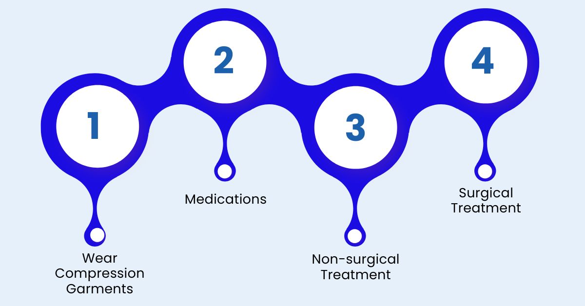 treatments For chronic venous insufficiency
