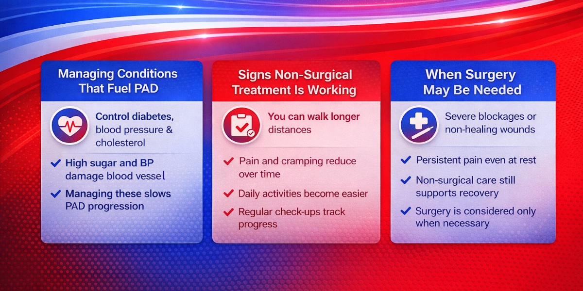can pad be treated without surgery